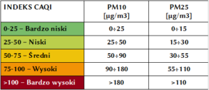 Jakość powietrza gmina Wisznia Mała